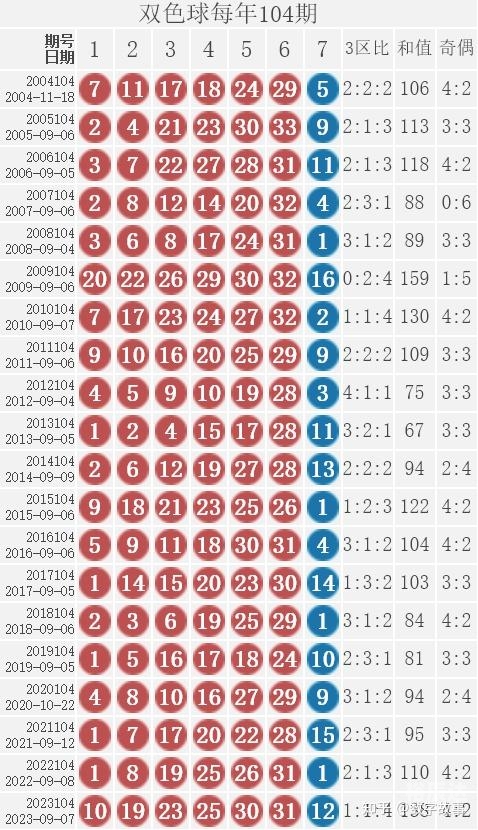 双色球55期历史开奖结果汇总双色球55期，彩票投注策略与心得