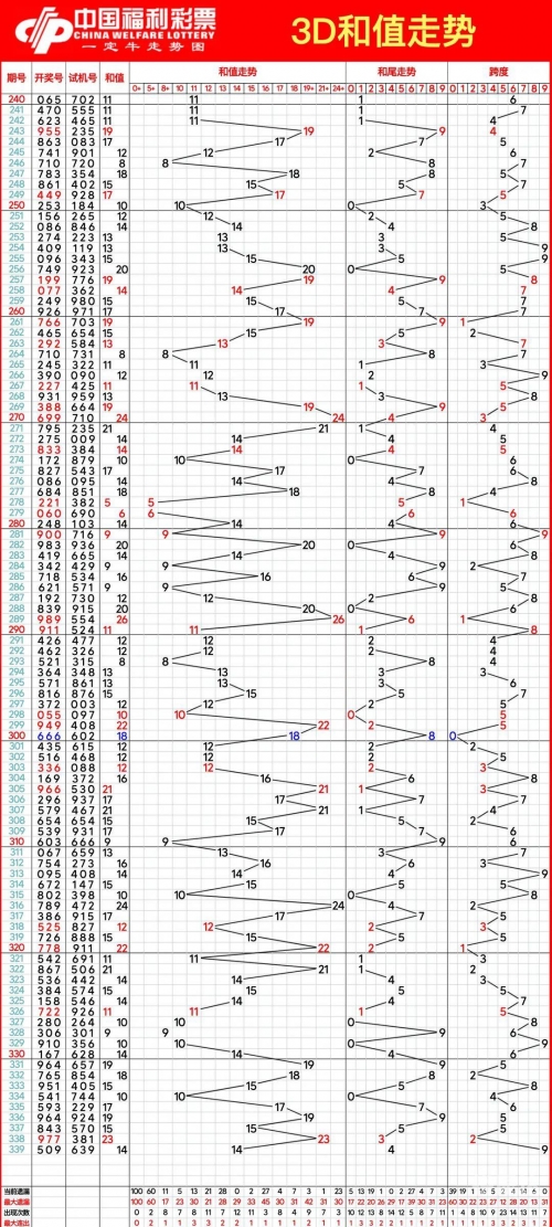 最新3D走势图带连线(专业版)最新3D走势图带连线-第2张图片
