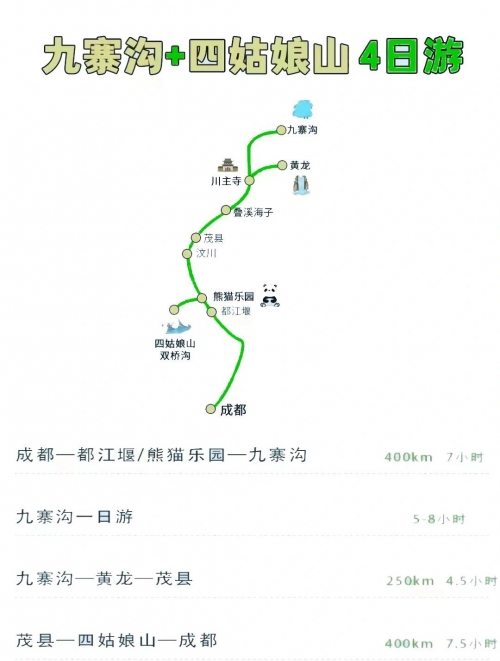 川西大环线7天旅游攻略川西大环线7天旅游攻略-第3张图片