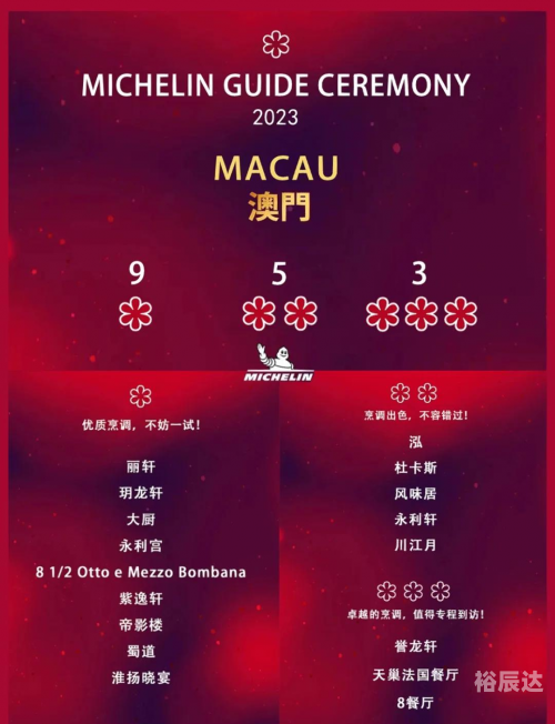 2023年澳门开奖结果查询今天澳门2023年开奖结果回顾-第1张图片