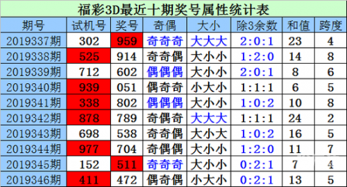 3D走势图新浪网，引领市场趋势的视觉盛宴-第2张图片