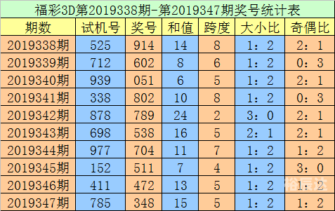 3D走势图新浪网，引领市场趋势的视觉盛宴