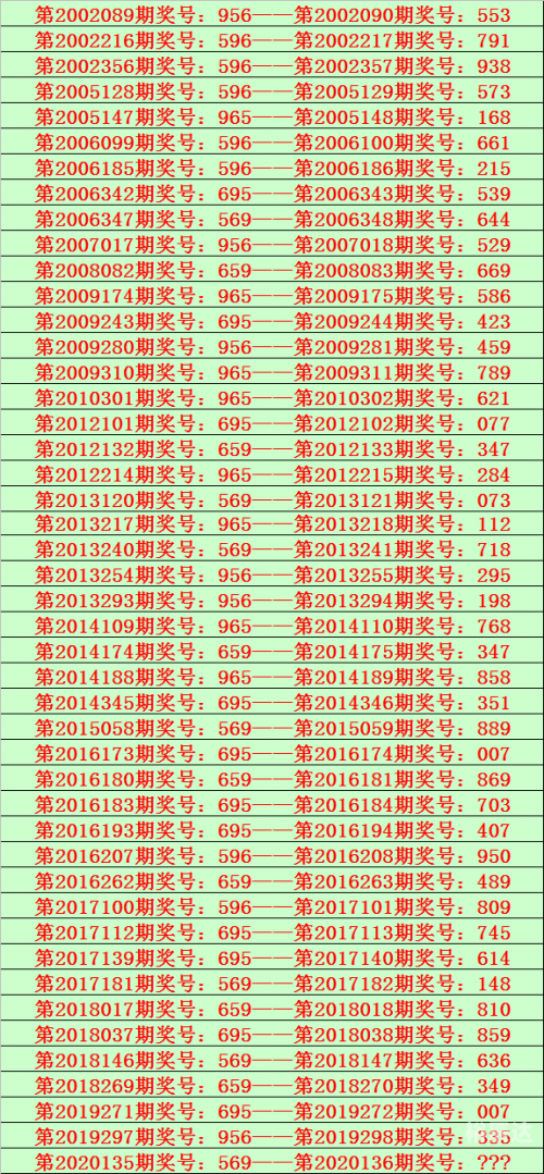3d走势图新浪走势图表3D走势图新浪，引领市场趋势的新视角-第2张图片