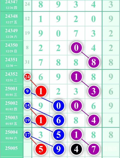 辽宁11选五走势图辽宁11选五走势图分析-第3张图片