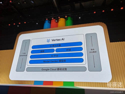 谷歌开发者大会20182019谷歌开发者大会，引领科技未来-第2张图片