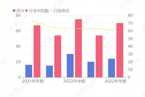 2022年资料免费大全2022年资料免费大全