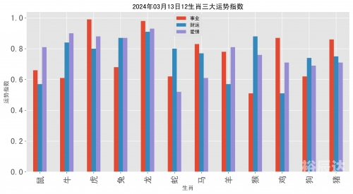 2025年新版49码表图香港正版2023年生肖号码表图