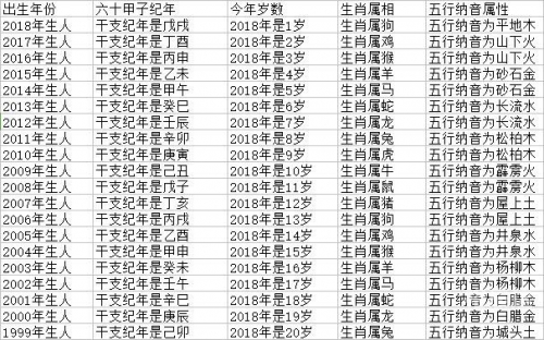 2025年新版49码表图香港正版2023年生肖号码表图-第2张图片