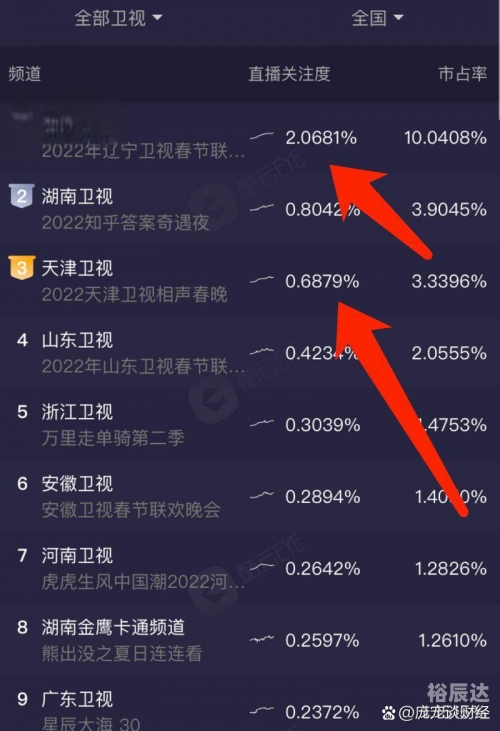 春晚开始播的时间-第2张图片