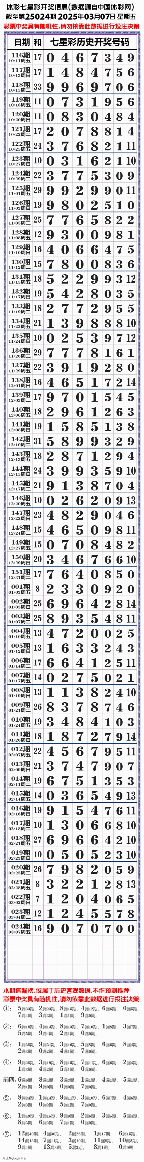 体彩七星彩开奖公告七星彩开奖公告
