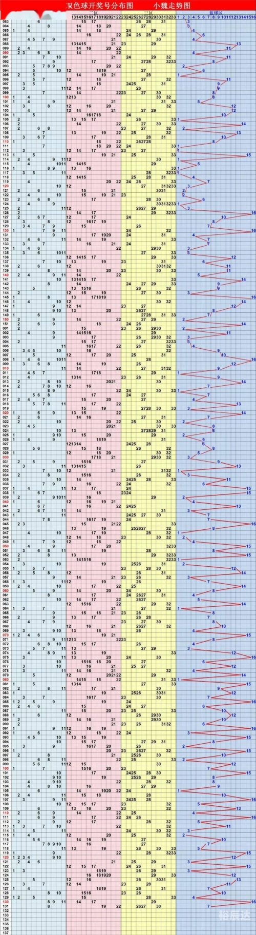 双色球开奖基本走势图带连线双色球开奖基本走势图带连线分析-第3张图片