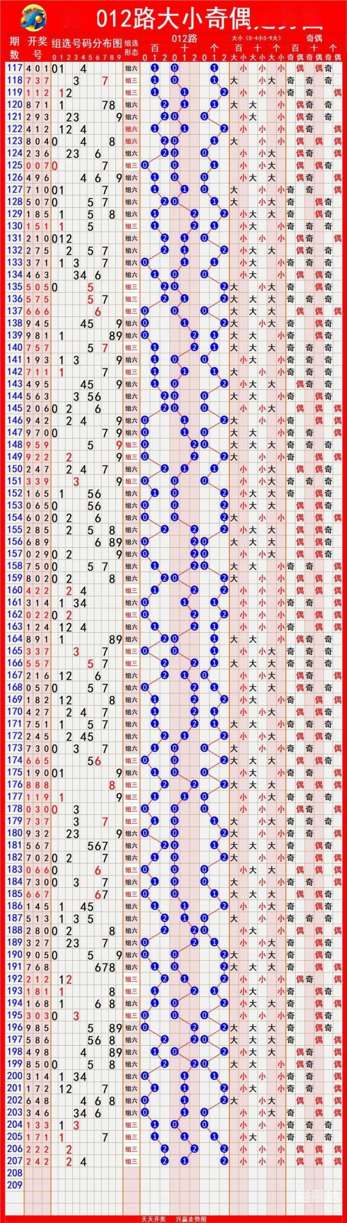 十一运夺金走势图十一运夺金走势图分析-第3张图片