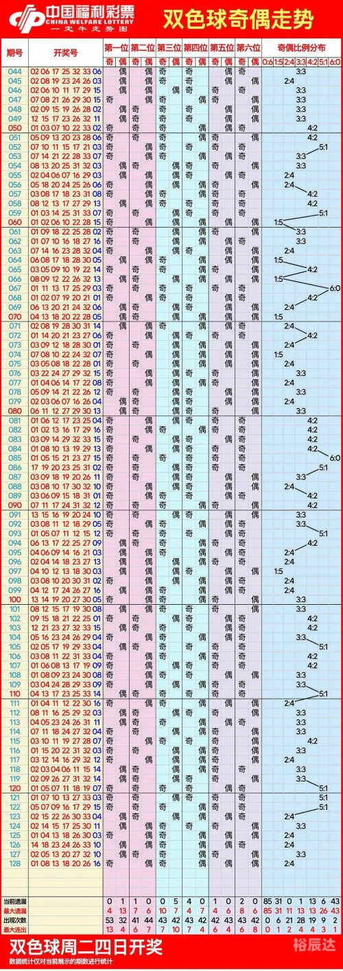 十一运夺金走势图十一运夺金走势图分析
