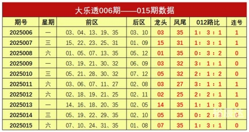 大乐透预测最准十专家天齐网大乐透预测最准十专家-第2张图片