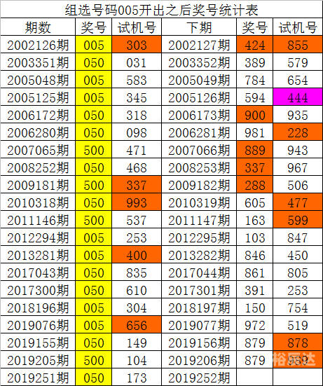 2020白姐公开一码免费资料白姐公开一码，揭秘网络社交新势力-第2张图片