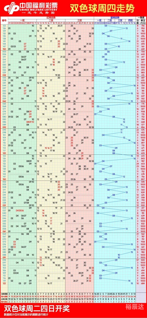 七乐彩30选7走势图30选7走势图分析