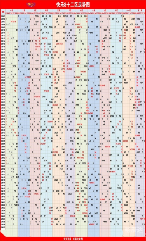 七乐彩30选7走势图30选7走势图分析-第2张图片