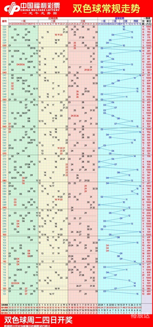 七乐彩30选7走势图30选7走势图分析-第3张图片