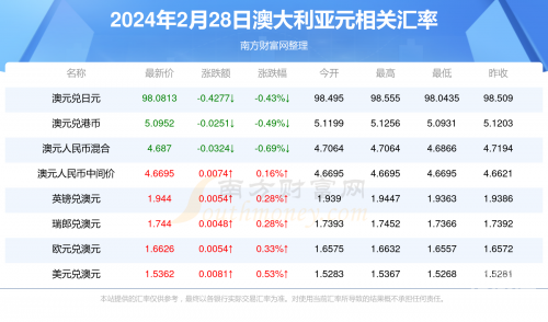 新澳2024管家婆资料新澳2024管家婆资料概述-第2张图片