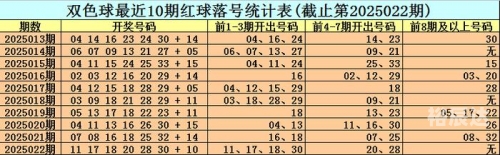 双色球预测100%中奖号码双色球预测100%中奖号码的文章