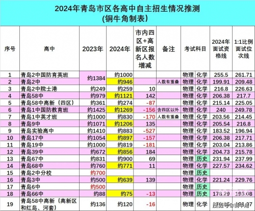2024年新奥特开奖记录查询表2024年新奥特开奖记录查询表