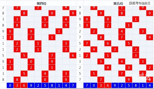 最新够力七星彩正版，彩票新趋势与策略