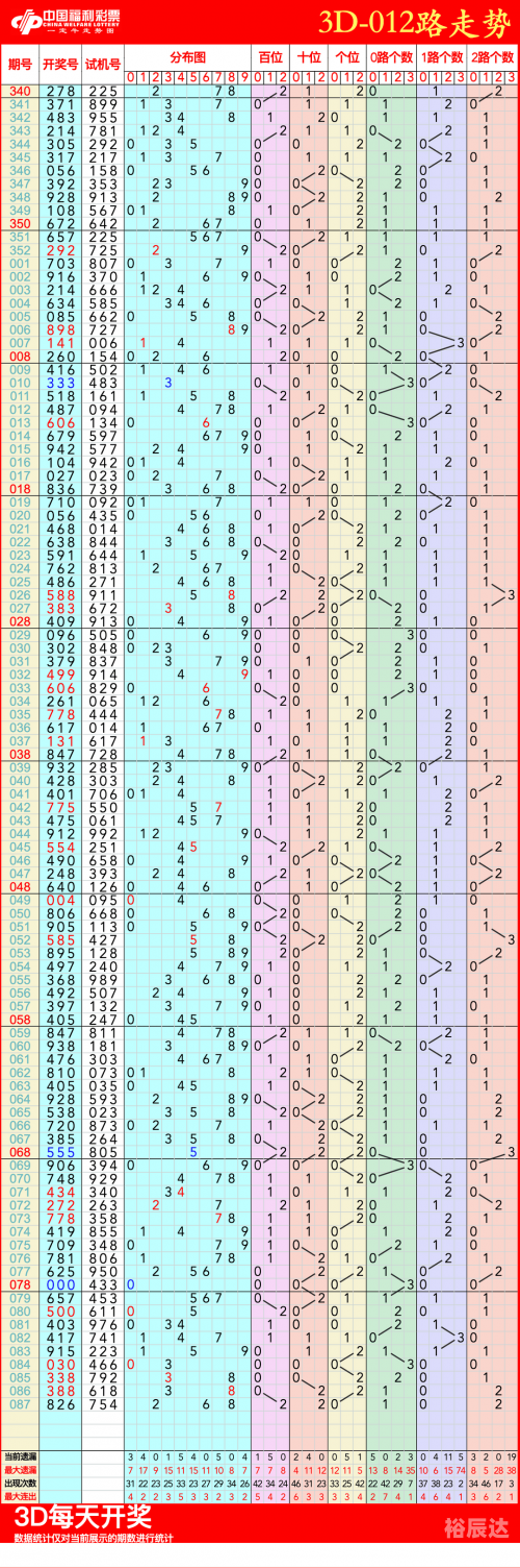 四川快乐12开奖走势图一定牛下载下载南充周边游四川快乐12开奖走势图一定牛-第3张图片