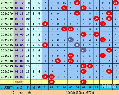 大乐透中奖号码分布图解析-第1张图片