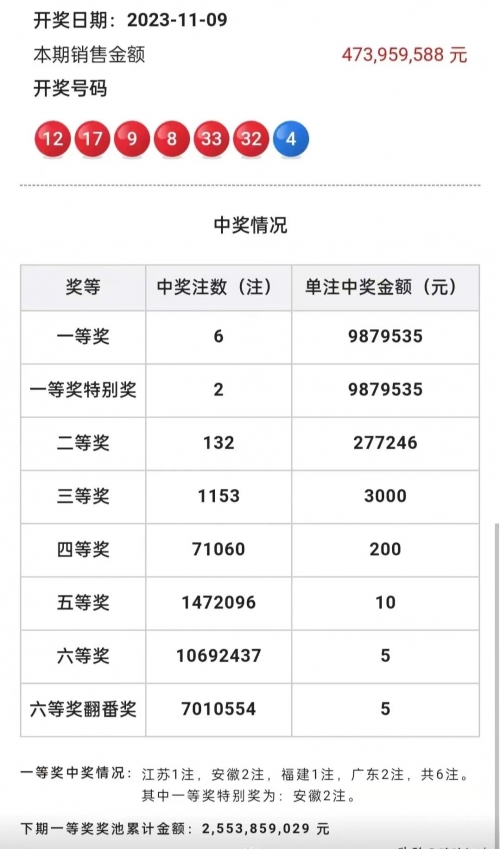双色球号码开奖结果双色球号码开奖结果揭晓-第3张图片