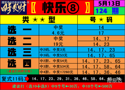 今天晚上快乐8开奖号码是多少今天晚上快乐8开奖号码是多少