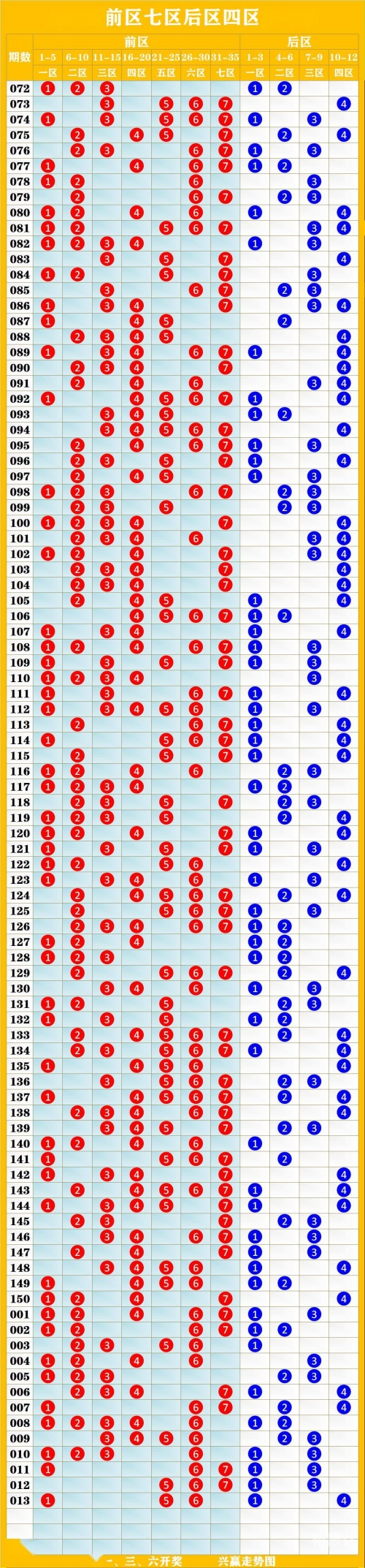 排列五综合开奖走势图彩宝贝排列五综合开奖走势图分析
