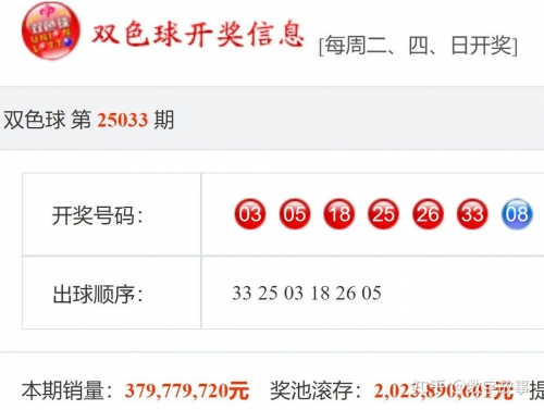 双色球开奖结果揭晓-第1张图片