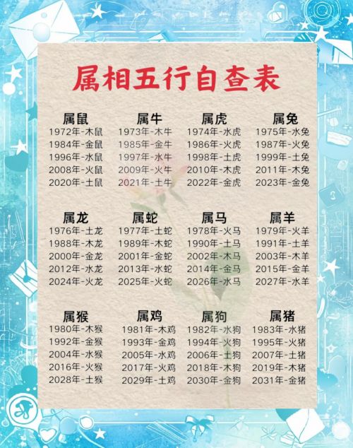 五行相生相克表