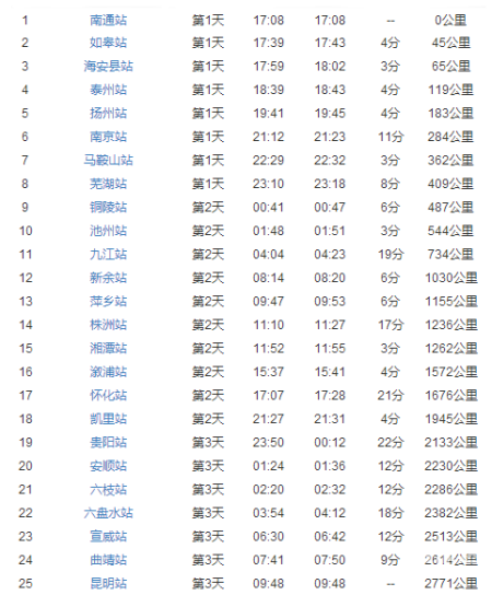 新余列车时刻表-第3张图片
