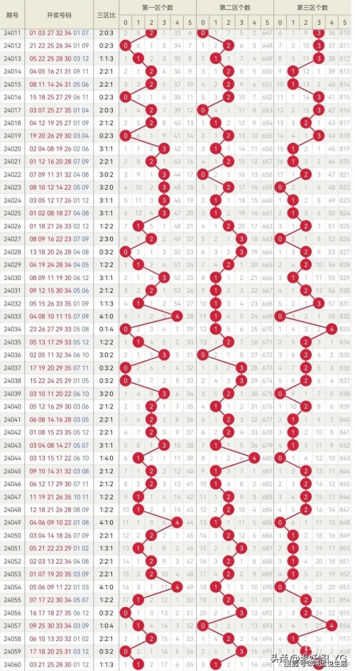 香港今晚六给彩开奖结果查询表今天香港今晚六给彩开奖结果揭晓