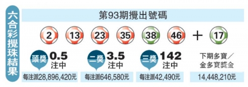 香港今晚六给彩开奖结果查询表今天香港今晚六给彩开奖结果揭晓-第3张图片