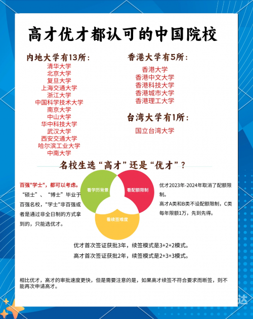 香港优才计划官网查询结果香港优才计划官网介绍