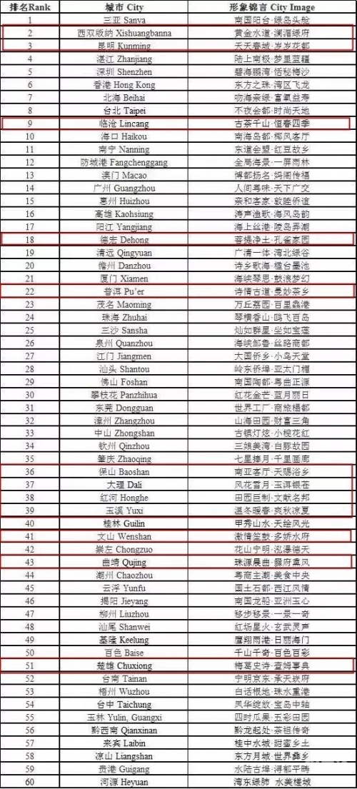 云南快乐十分走势图电视竖平板云南快乐十分走势图分析-第1张图片
