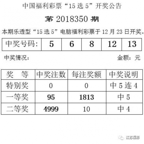 乐透型15选5开奖结果乐透型15选5开奖结果揭晓-第2张图片