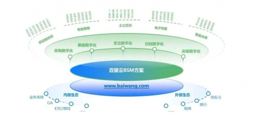 发彩网发彩网，便捷的数字化工具-第2张图片