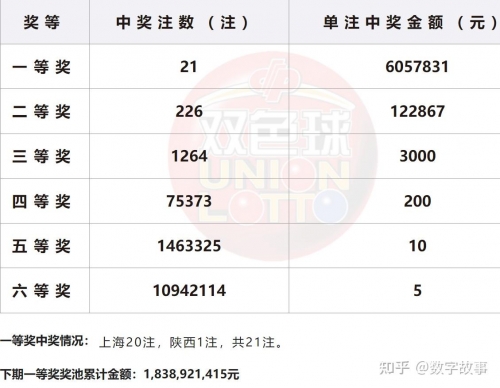 2023027期双色球开奖结果查询2023年2月7期双色球开奖结果揭晓-第2张图片