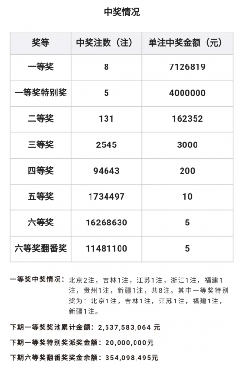 2023027期双色球开奖结果查询2023年2月7期双色球开奖结果揭晓