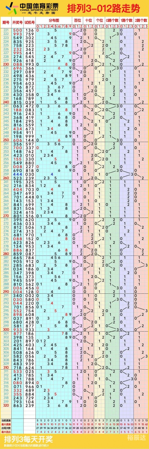 排三今晚开奖号码揭晓