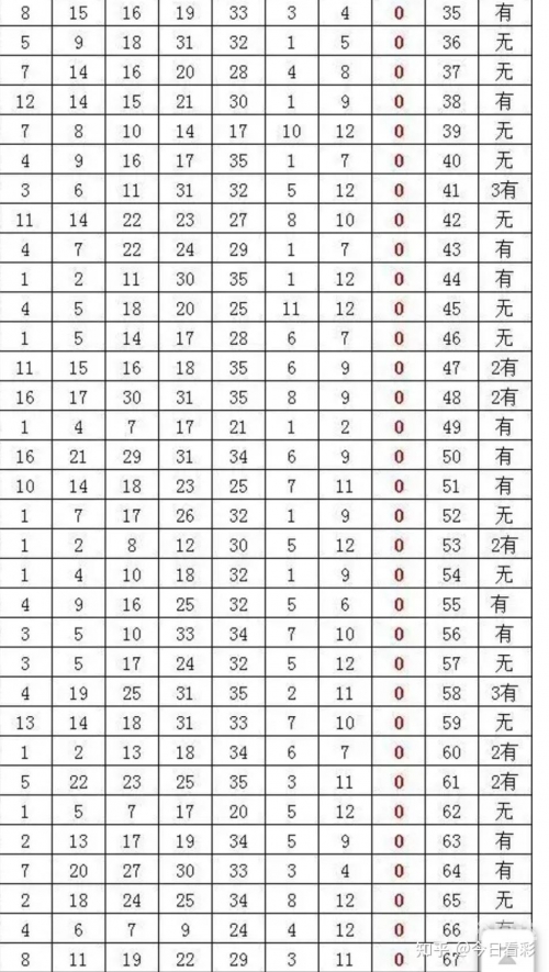 二四六天天好彩-第2张图片