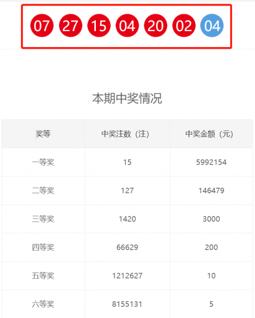 六给彩今晚开奖结果查询