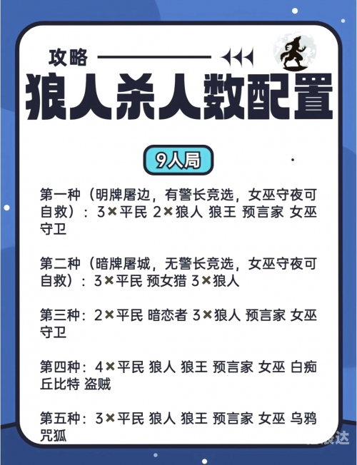 跑跑狼人杀，游戏体验与策略-第3张图片