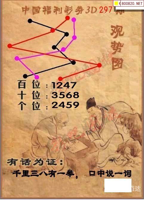 福彩3D彩吧更懂彩民-第3张图片