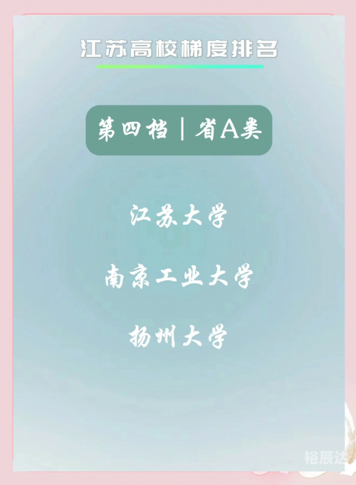 江苏高考志愿模拟填报江苏高考志愿模拟填报攻略