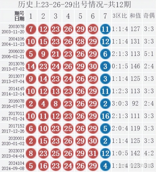 2023034期双色球开奖结果2023年3月29日星期二2023034期双色球开奖结果揭晓-第3张图片