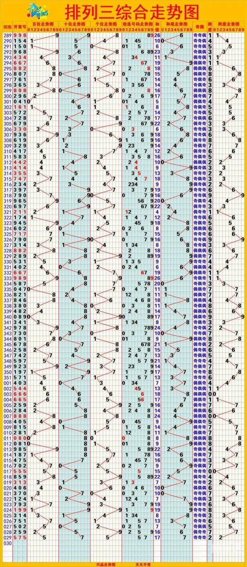 排列五的走势图综合排列五走势图综合分析-第1张图片